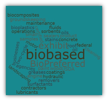 BioPreferred word cloud.